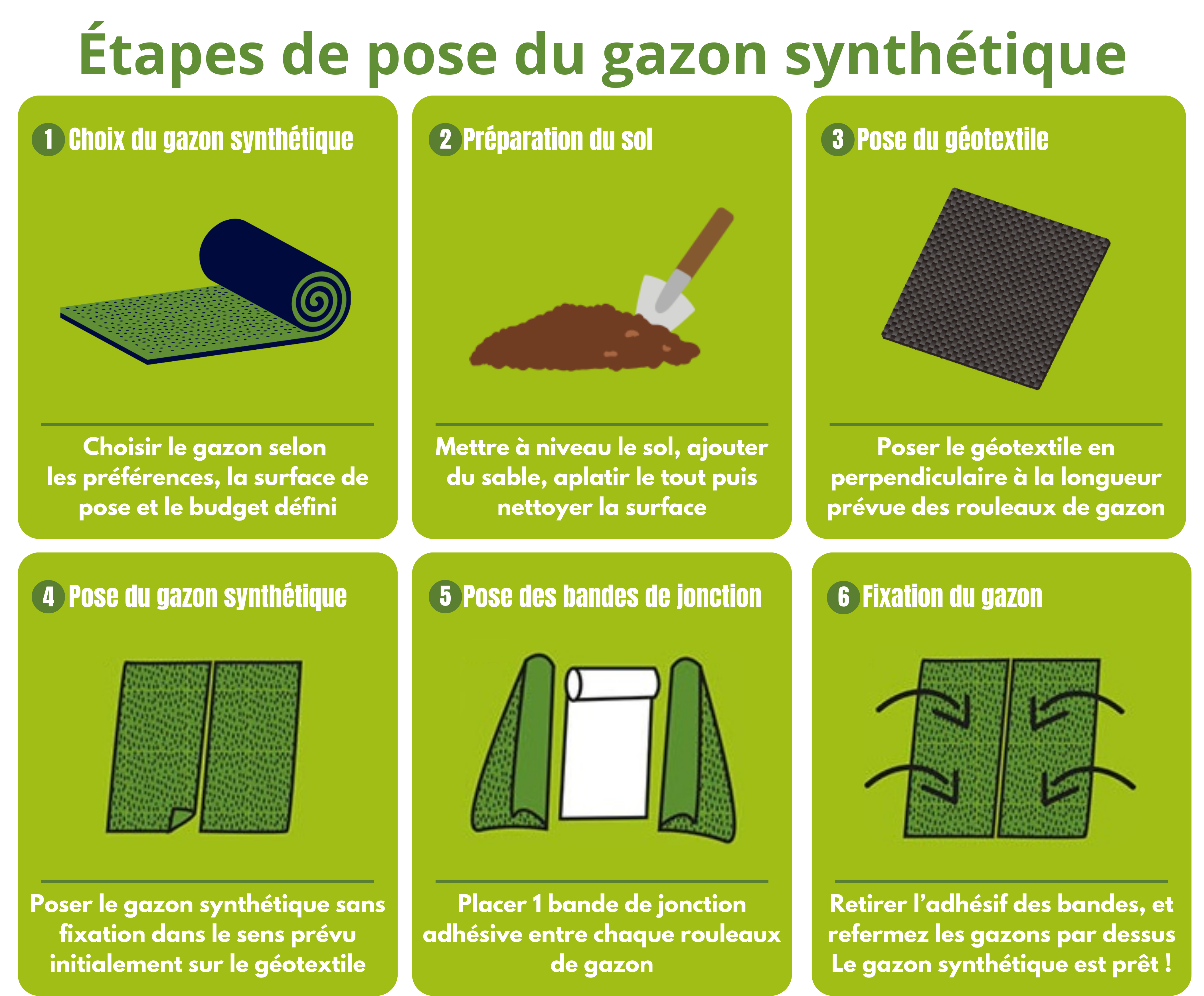 Étapes de pose des gazons synthétiques